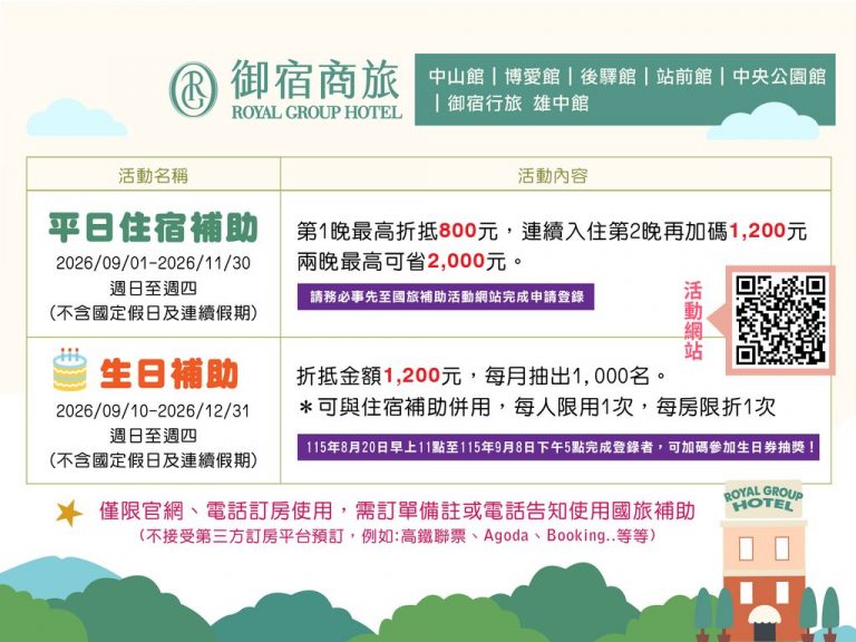 御宿商旅國旅平日住宿補助暨生日補助一覽
