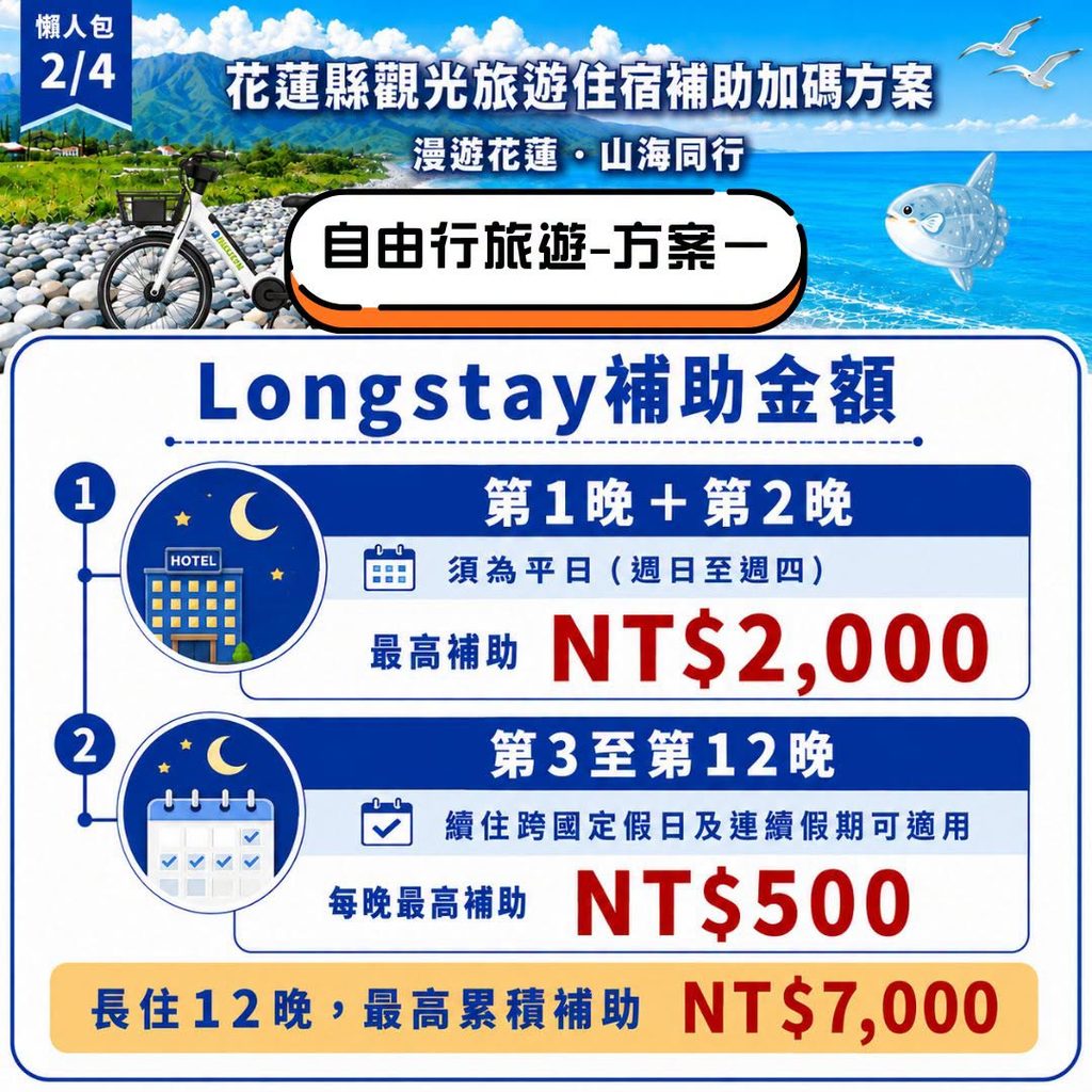 花蓮縣國旅補助加碼懶人包