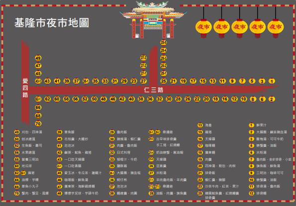 基隆廟口