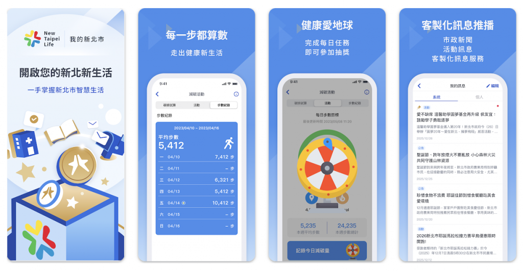 【懶人包】國旅補助加碼！新北市優惠一次看 打卡可領1000新北幣